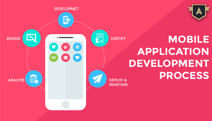 Mobile Application Development India