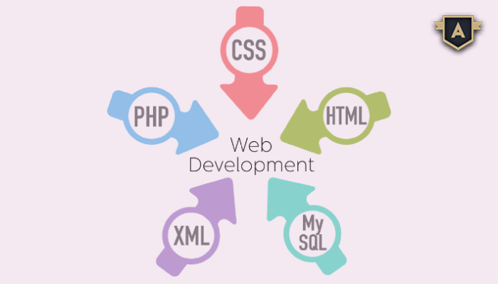 web applications development services