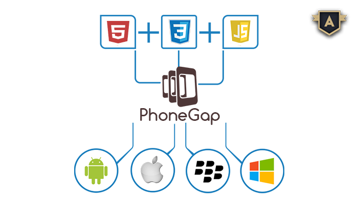 PhoneGap Application Development