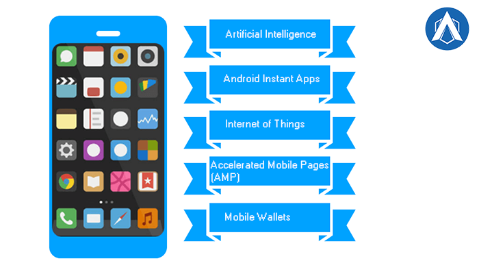 Mobile App Development