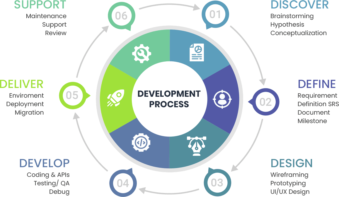 Development_Process_img